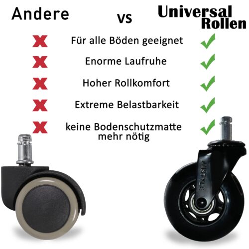 5er Set leichtgängige Universal-Schwerlastrollen für Bürostuhl 11 mm Stift – Bild 4